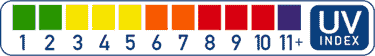 UV Index scale